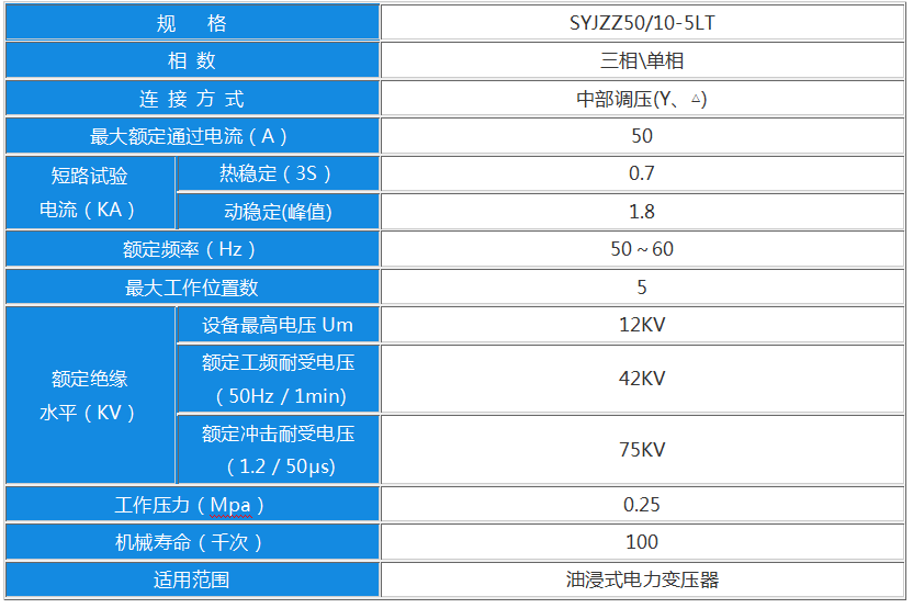 1528101499258274.png blob.png